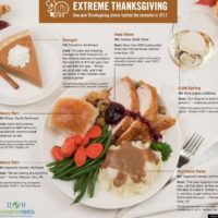 Infographic: Extreme Thanksgiving