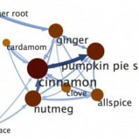 Mining Allrecipes.com’s Ingredient Networks for Recipe Recommendations