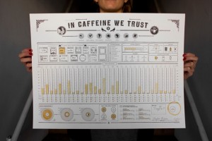In Caffeine We Trust