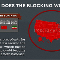 Infographic of the Week: Stop American Censorship