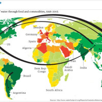 Infographics of the Week: Water Footprint of Humanity