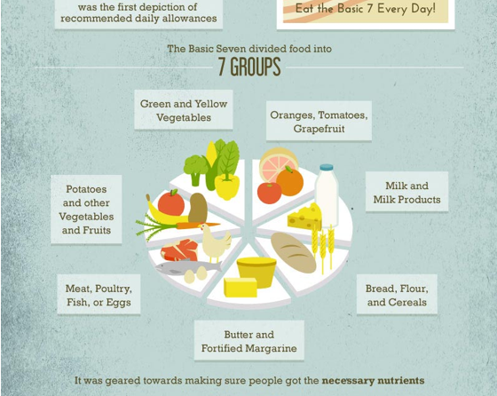 Food+Tech Connect Infographic of the Week: What We Think vs. What We Do ...