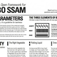 Infographic of the Week: Open Source Framework for Cooking