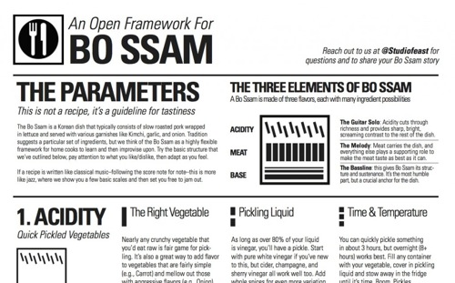 Foodtech Connect Infographic Of The Week Open Source Framework For Cooking Foodtech Connect 3661