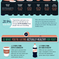 Massive Health Analyzes How Healthy We Think We Eat [Infographic]