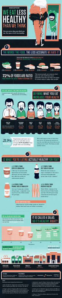 Food+Tech Connect Massive Health Analyzes How Healthy We Think We Eat ...