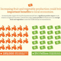 [Infographic of the Week] How to Create 189k Jobs & Increase Healthy Food Sales by $9.5B