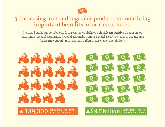 Foodtech Connect Infographic Of The Week How To Create 189k Jobs And Increase Healthy Food 9416