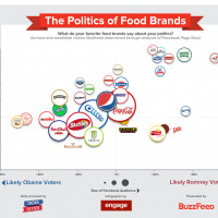 What Your Eating Habits Say About Your Politics [INFOGRAPHICS]