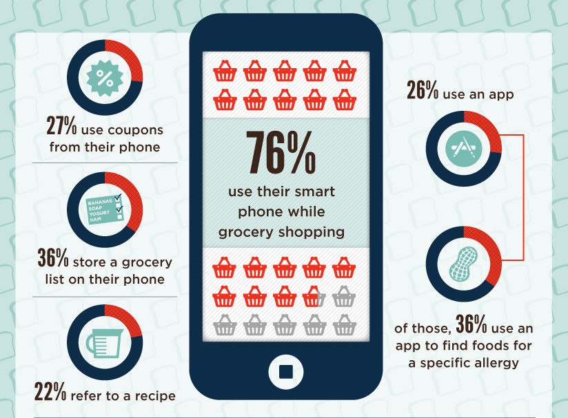 Foodtech Connect Infographic Of The Week Tech To The Rescue For Allergy Sufferers Foodtech 8844