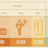 Infographic of the Week: A Guide to Restaurant Profitability