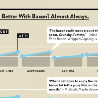 Infographic(s) of the Week: Wired Mines Food Network Recipes