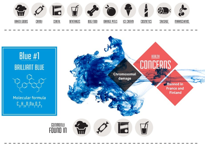 food-tech-connect-infographic-of-the-week-the-shocking-effects-of-artificial-food-dyes-food