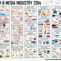 Food Tech Media Startup Funding, M&A and Partnerships: January 2014