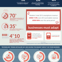 Infographic of the Week: Why Restaurants Are Investing in Mobile Payments & Marketing