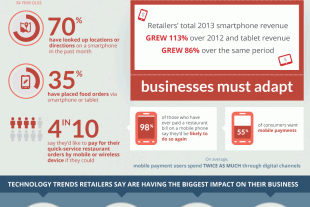 Mobile Restaurant Tech Trends Infographic