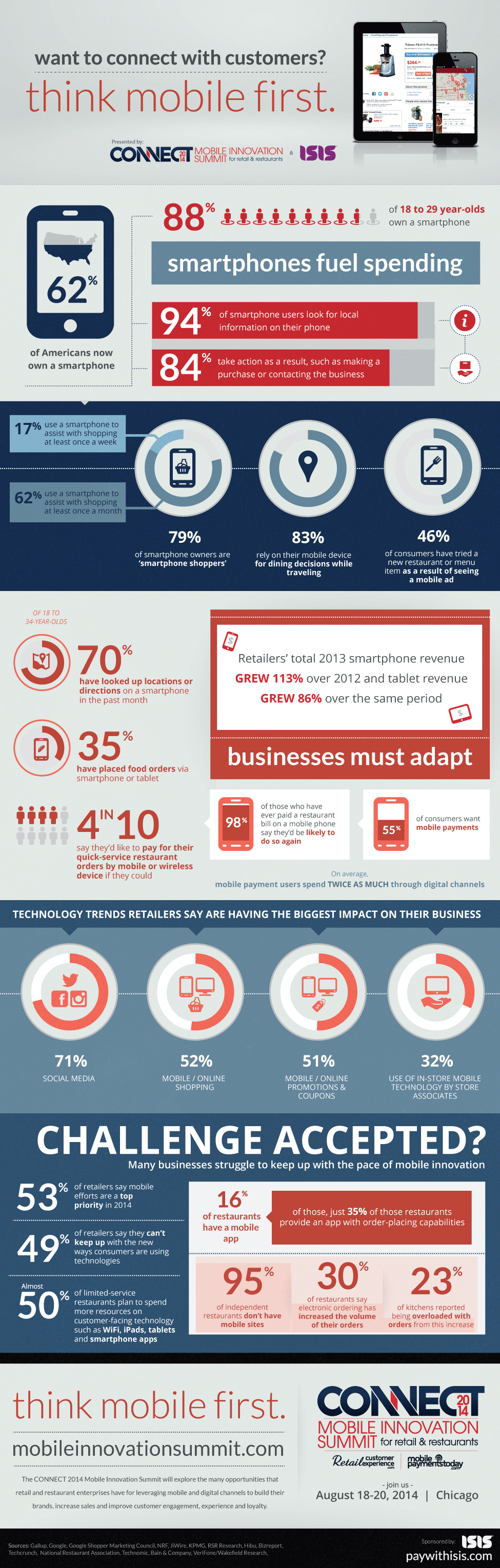 Think-Mobile-First-infographic