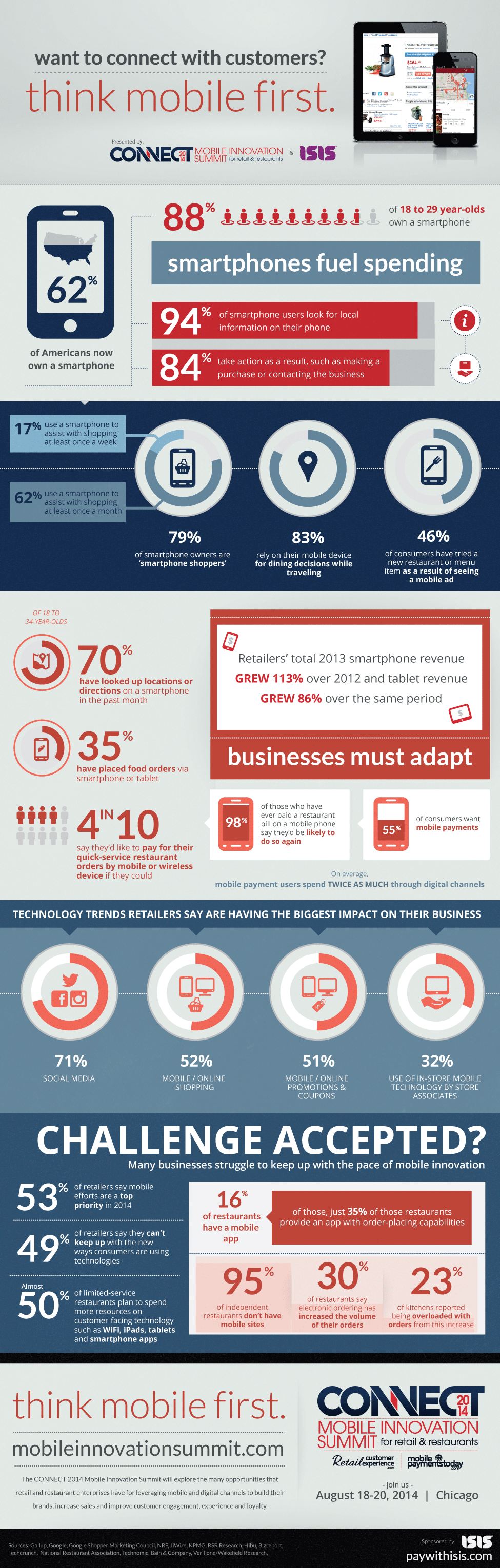 Infographic of the Week: Why Restaurants Are Investing in Mobile Payments & Marketing | Food+Tech Connect