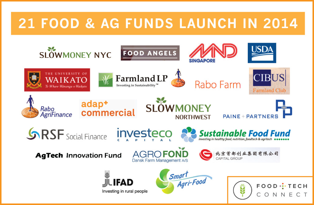 Food & Agriculture Funds