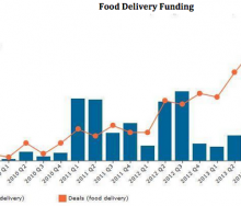food-delivery-funding