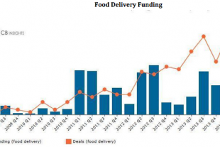 food-delivery-funding