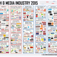 Food Tech Media Startup Funding, M&A and Partnerships: May 2015