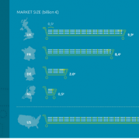 Global Online Grocery Market To Grow To €80B By 2018