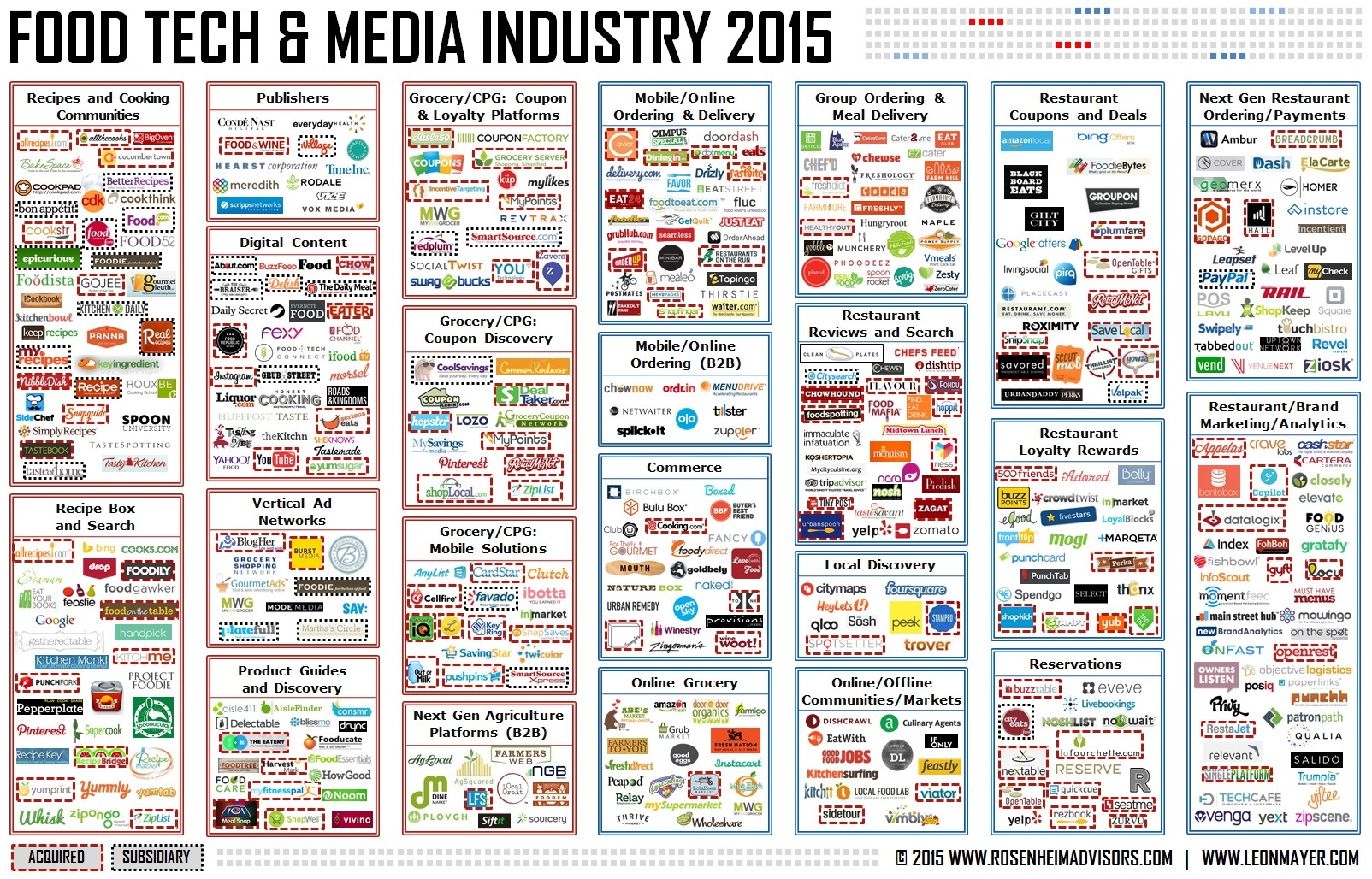 Foodtech Connect Food Tech Media Startup Funding Manda And Partnerships July 2015 Foodtech 6130