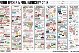 food-tech-media-industry-september-2015