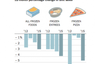 frozen-food-industry